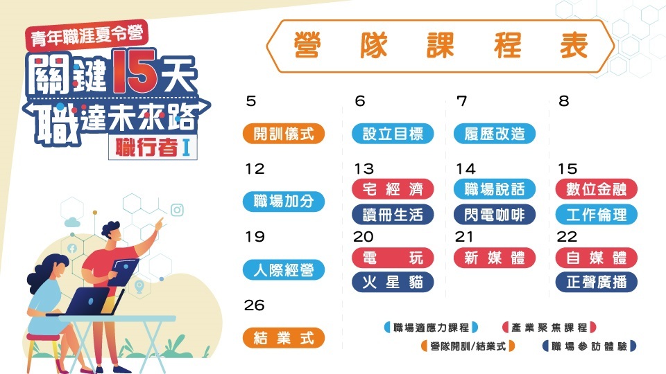 【勞動部青年職涯發展中心】暑期營隊-職場接軌系列活動